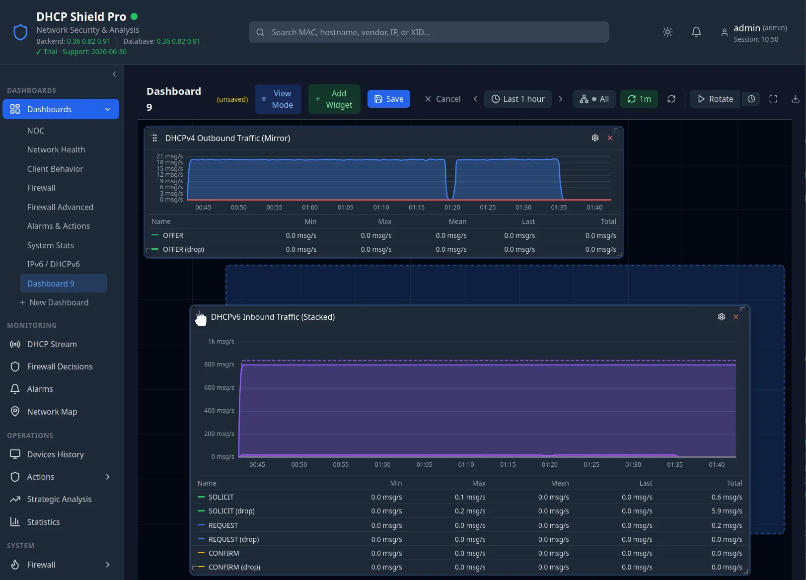 DHCP Shield Pro dashboard editor: a dashboard being built from draggable widget panels — DHCPv4 outbound and DHCPv6 inbound traffic charts — with Add Widget, View Mode, and Save controls.