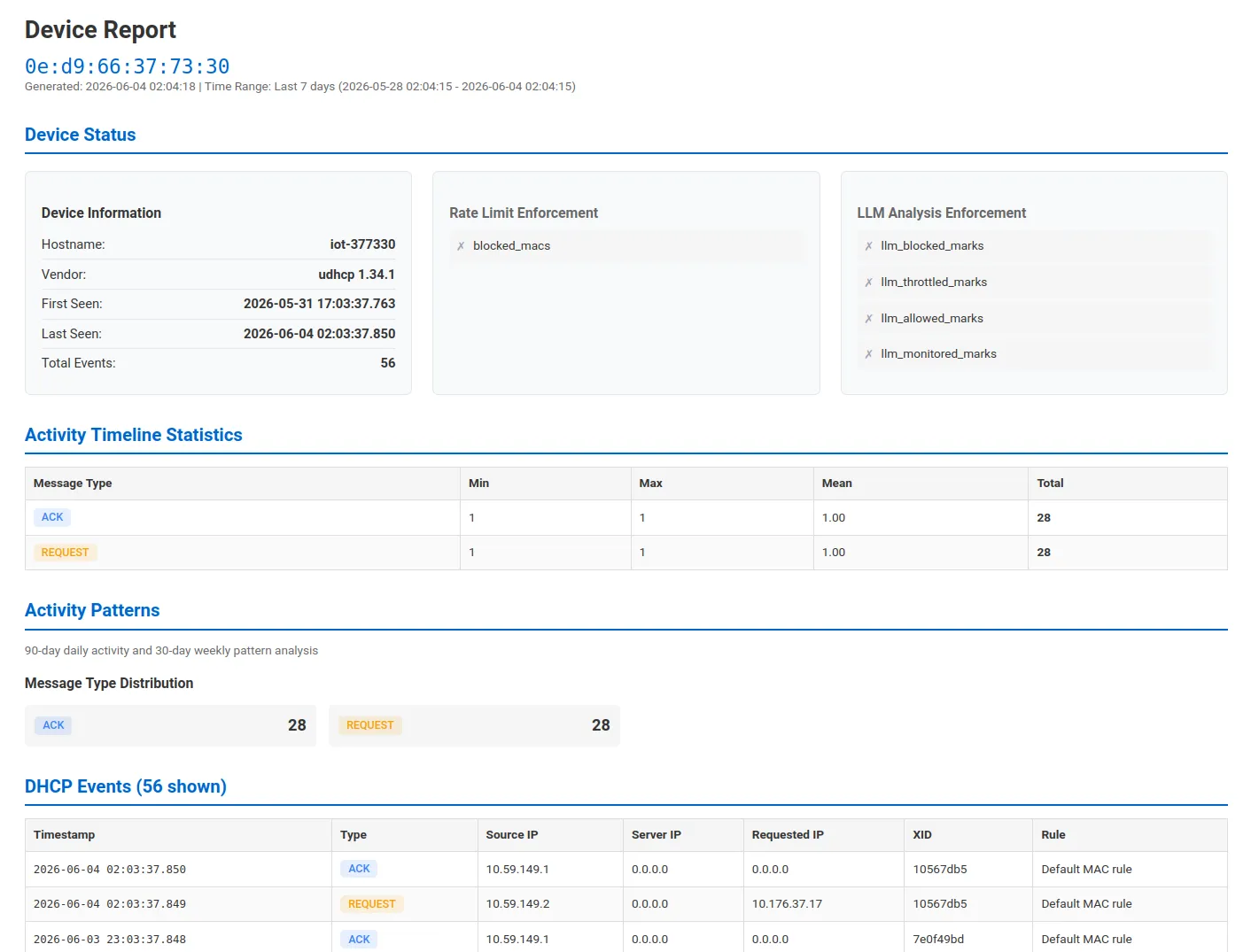 DHCP Shield Pro printable device report: a single device's status, enforcement state, activity-timeline statistics, activity patterns, and a table of its DHCP events — formatted for printing or saving to PDF.