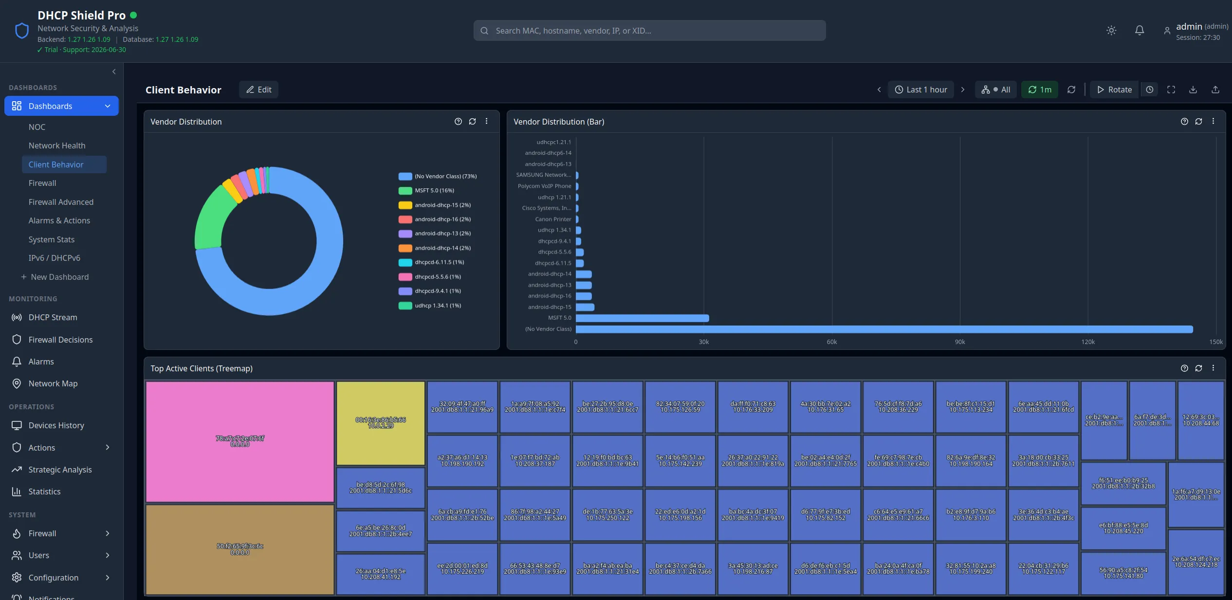 DHCP Shield Pro Client Behavior dashboard: a vendor-distribution donut and bar chart alongside a treemap of the most active clients, built from configurable widgets.